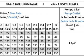 NP 4-02 Noril Pompa